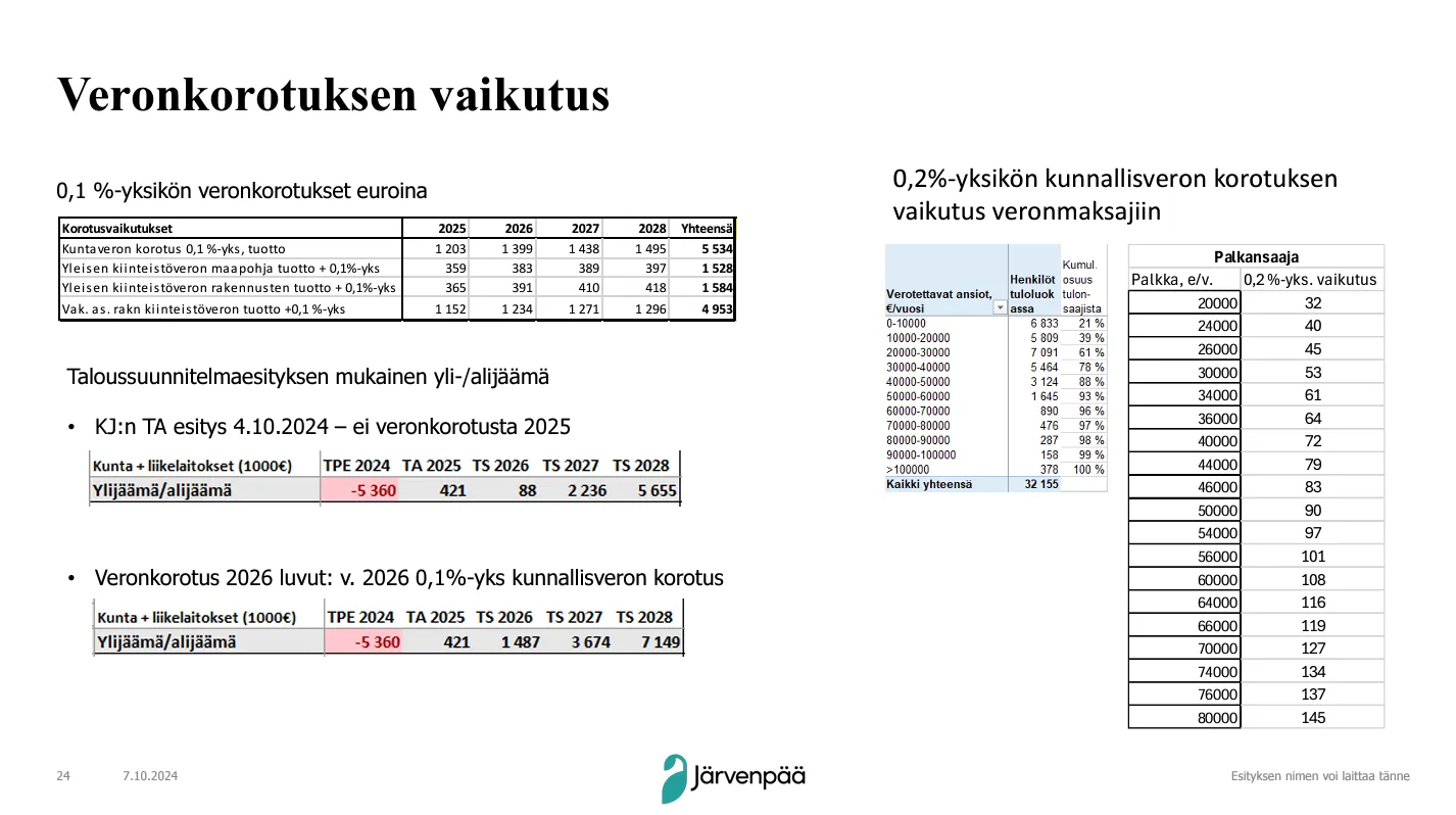 KH materiaalit
