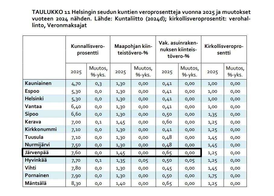 Veronmaksaja taulukko